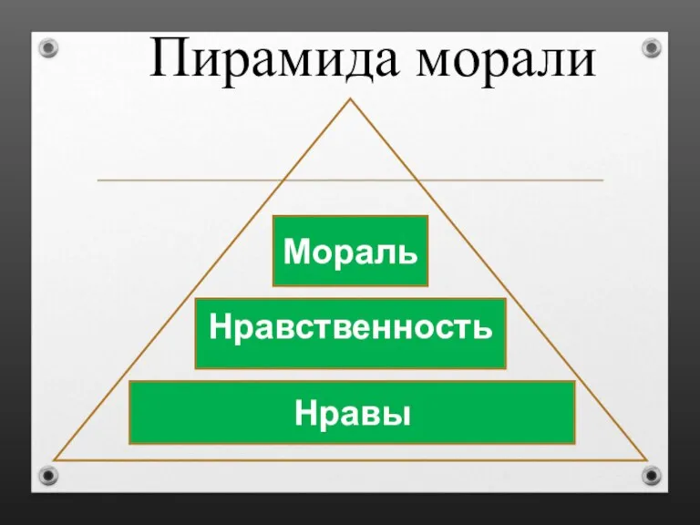 Пирамида морали Мораль Нравственность Нравы