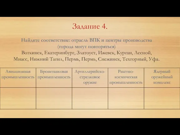 Найдите соответствие: отрасль ВПК и центры производства (города могут повторяться) Воткинск, Екатеринбург,