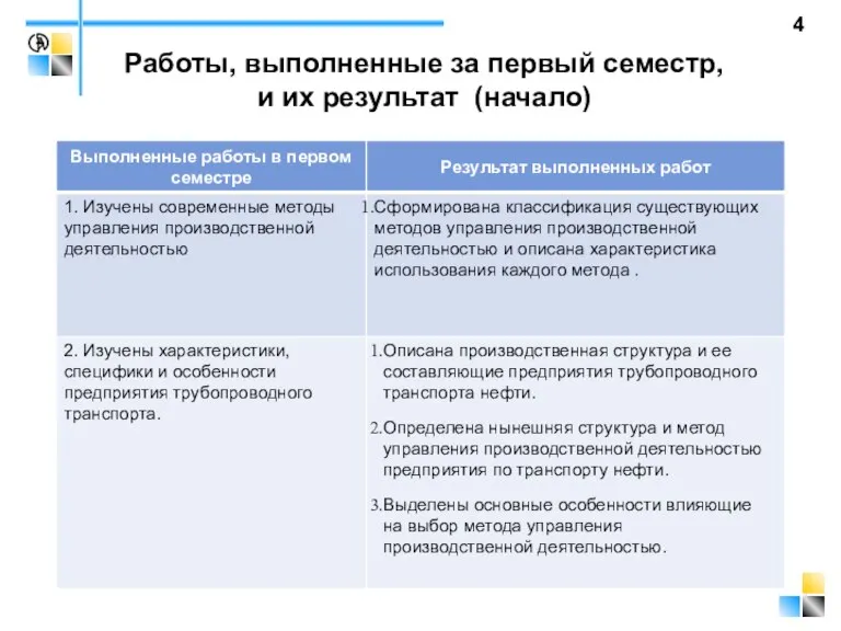 Работы, выполненные за первый семестр, и их результат (начало)