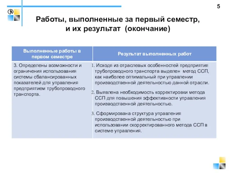 Работы, выполненные за первый семестр, и их результат (окончание)