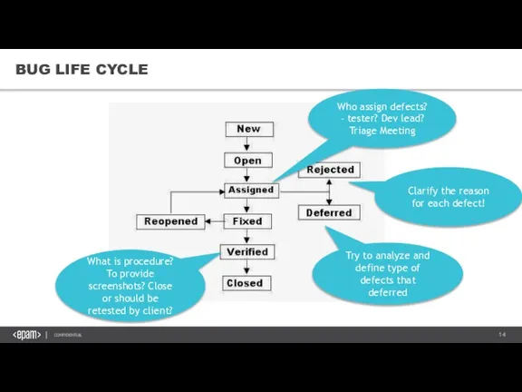 BUG LIFE CYCLE Who assign defects? – tester? Dev lead? Triage Meeting