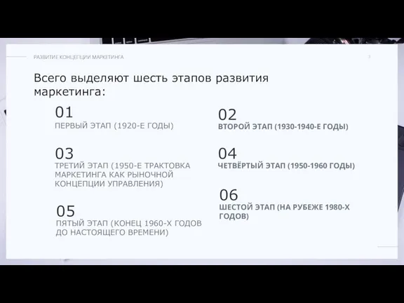 Всего выделяют шесть этапов развития маркетинга: ПЕРВЫЙ ЭТАП (1920-Е ГОДЫ) 01 ВТОРОЙ