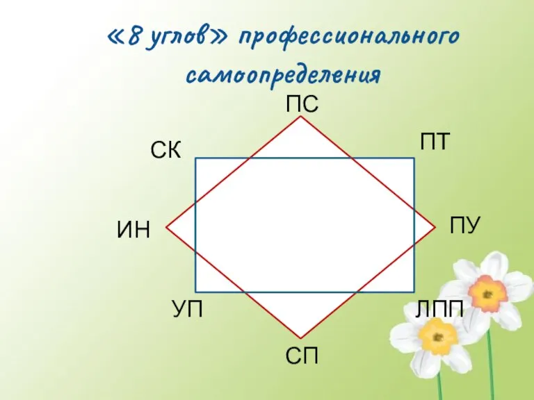 «8 углов» профессионального самоопределения ИН СК ПС ПТ ПУ ЛПП СП УП