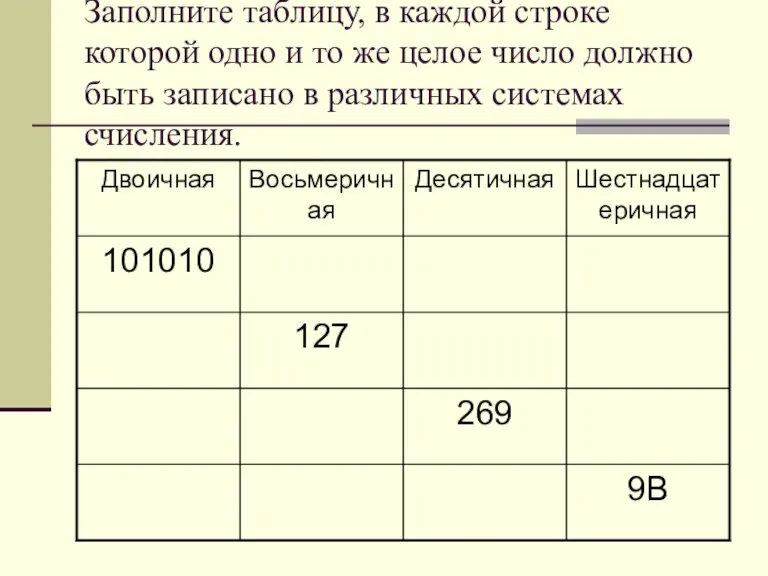 Заполните таблицу, в каждой строке которой одно и то же целое число