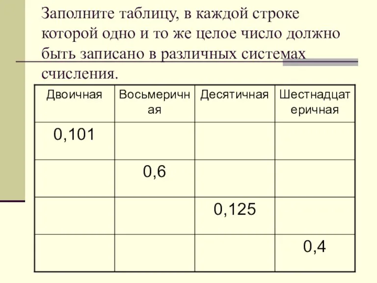 Заполните таблицу, в каждой строке которой одно и то же целое число