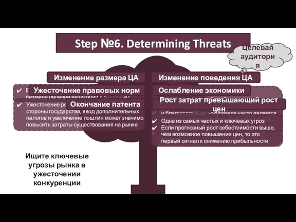 Ищите ключевые угрозы рынка в ужесточении конкуренции Изменение поведения ЦА Изменение размера