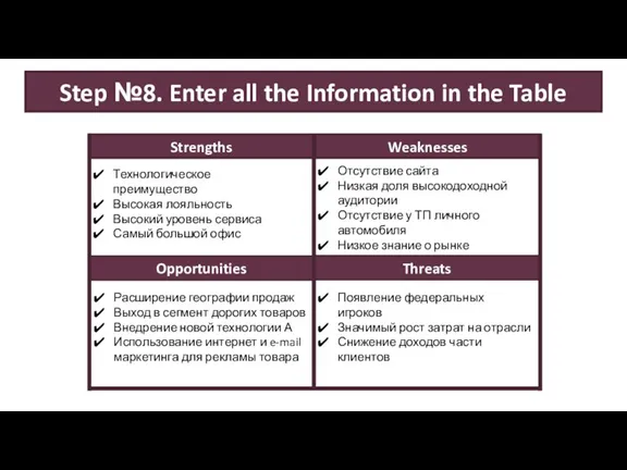 Strengths Weaknesses Step №8. Enter all the Information in the Table Opportunities