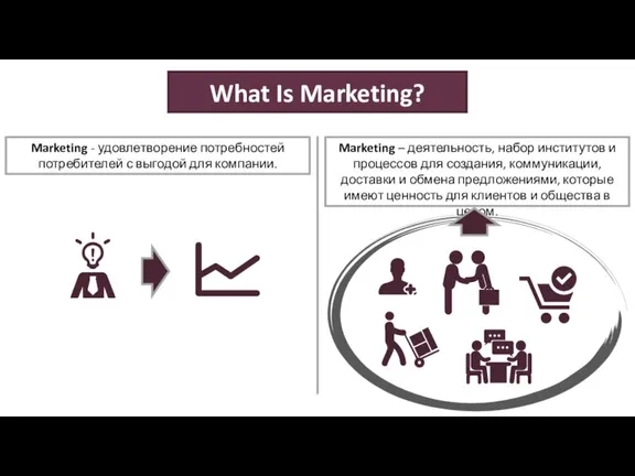 What Is Marketing? Marketing – деятельность, набор институтов и процессов для создания,