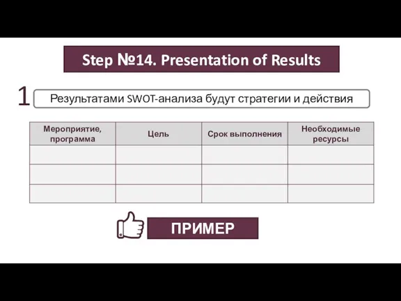 1 Результатами SWOT-анализа будут стратегии и действия ПРИМЕР Step №14. Presentation of Results