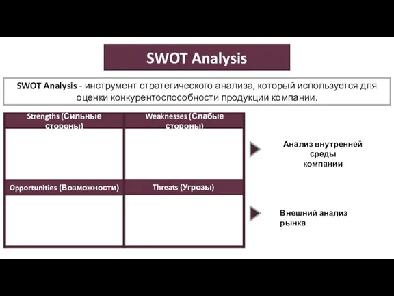 Strengths (Сильные стороны) Weaknesses (Слабые стороны) SWOT Analysis SWOT Analysis - инструмент