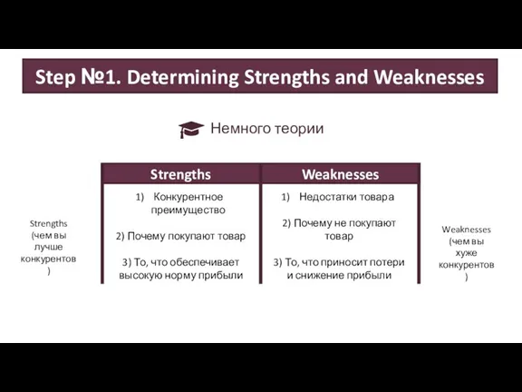 Step №1. Determining Strengths and Weaknesses Конкурентное преимущество 2) Почему покупают товар