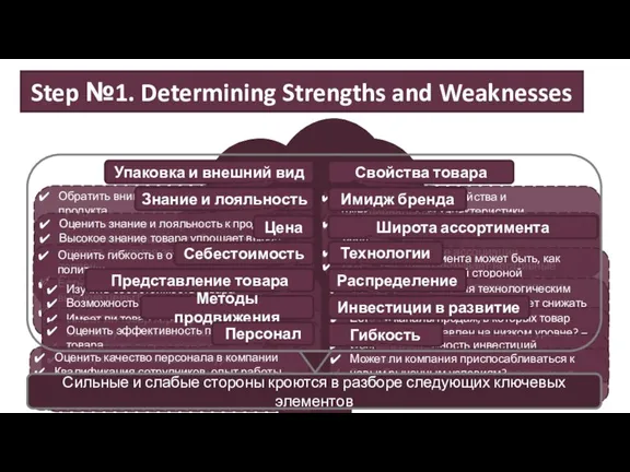 Оценить качество персонала в компании Квалификация сотрудников, опыт работы, производительность, уровень мотивации