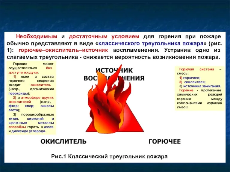 Необходимым и достаточным условием для горения при пожаре обычно представляют в виде