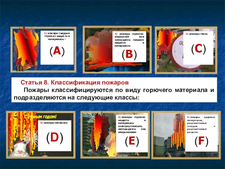 1) пожары твердых горючих веществ и материалов – (А) 3) пожары газов