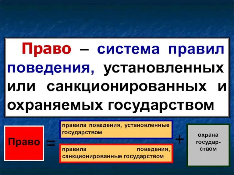 Право – система правил поведения, установленных или санкционированных и охраняемых государством Право