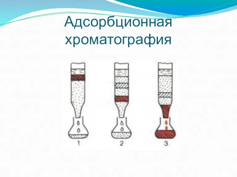 Адсорбционная хроматография