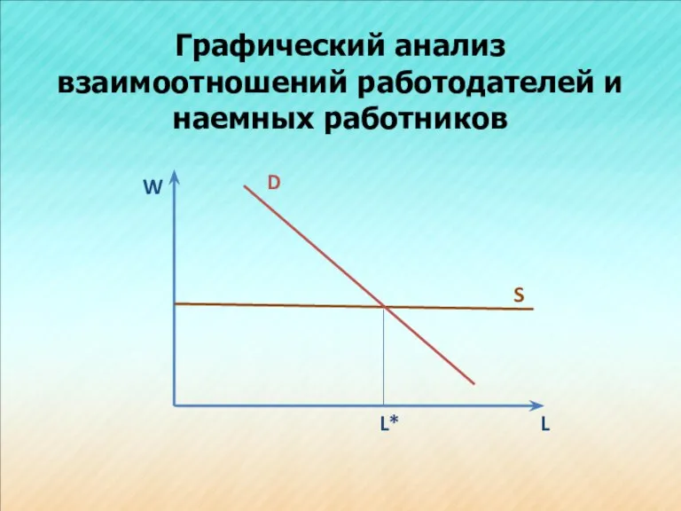 Графический анализ взаимоотношений работодателей и наемных работников W L S D L*