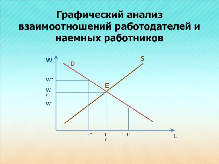 Графический анализ взаимоотношений работодателей и наемных работников W L S D W"