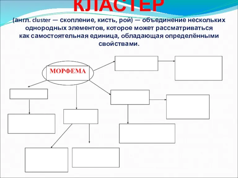 КЛАСТЕР (англ. cluster — скопление, кисть, рой) — объединение нескольких однородных элементов,