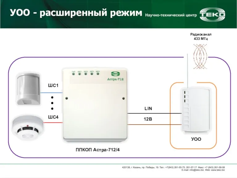 УОО - расширенный режим УОО Радиоканал 433 МГц ППКОП Астра-712/4 LIN ШС1 ШС4 12В