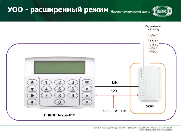 УОО - расширенный режим УОО Радиоканал 433 МГц ППКОП Астра-812 LIN 12В Внеш. пит. 12В