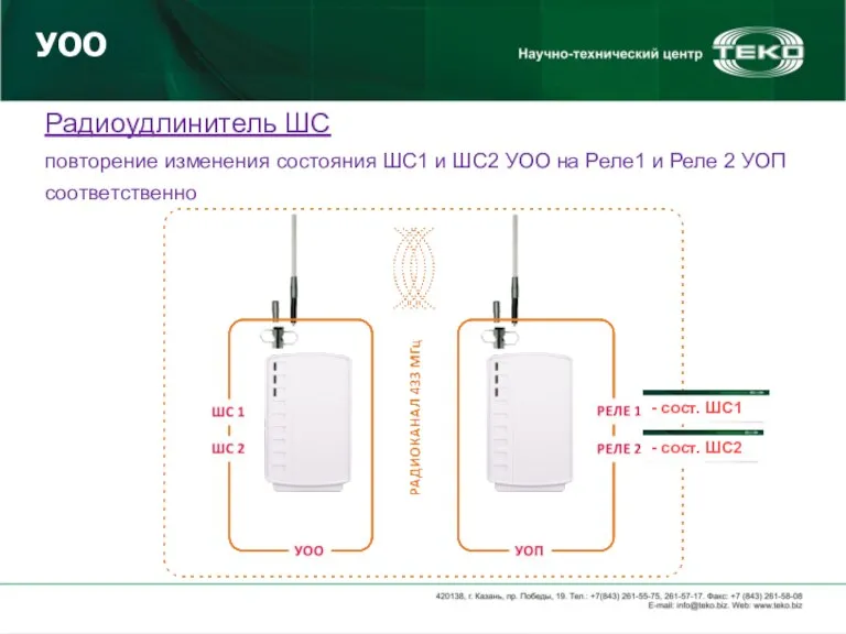 Радиоудлинитель ШС повторение изменения состояния ШС1 и ШС2 УОО на Реле1 и
