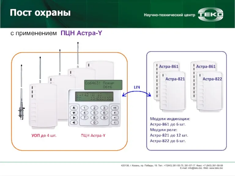 Пост охраны c применением ПЦН Астра-Y