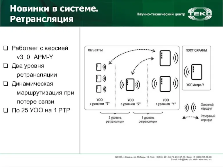 Новинки в системе. Ретрансляция Работает с версией v3_0 АРМ-Y Два уровня ретрансляции