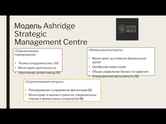 Модель Ashridge Strategic Management Centre «Стратегическое планирование» Тесное сотрудничество с БЕ Мониторинг