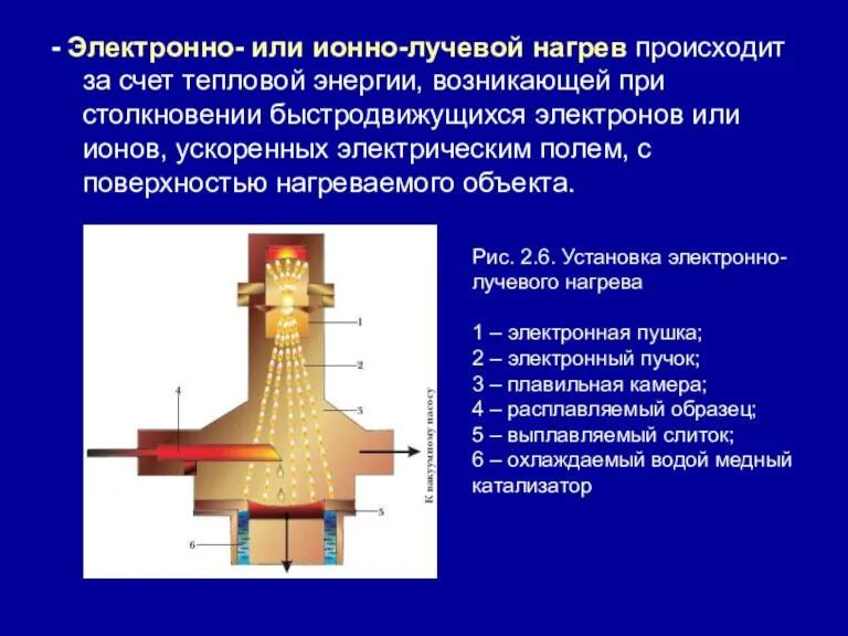 - Электронно- или ионно-лучевой нагрев происходит за счет тепловой энергии, возникающей при