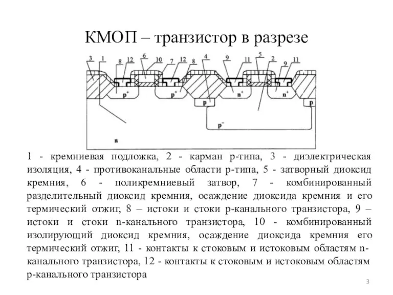 КМОП – транзистор в разрезе 1 - кремниевая подложка, 2 - карман