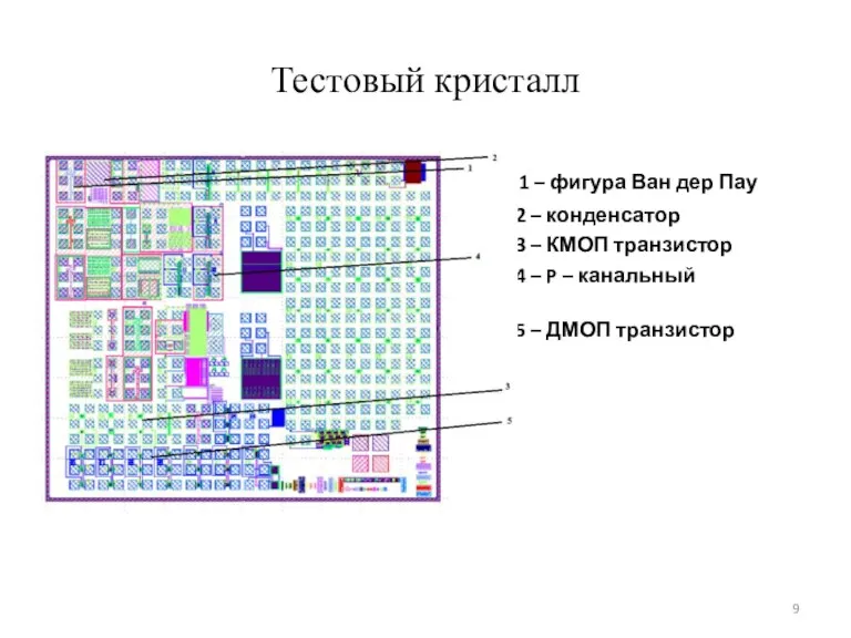 Тестовый кристалл 1 – фигура Ван дер Пау 2 – конденсатор 3