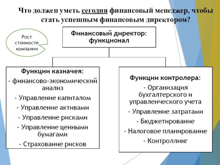 Что должен уметь сегодня финансовый менеджер, чтобы стать успешным финансовым директором? Рост стоимости компании