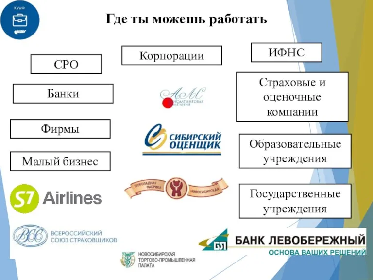 Где ты можешь работать Корпорации Банки Государственные учреждения Образовательные учреждения Фирмы Малый