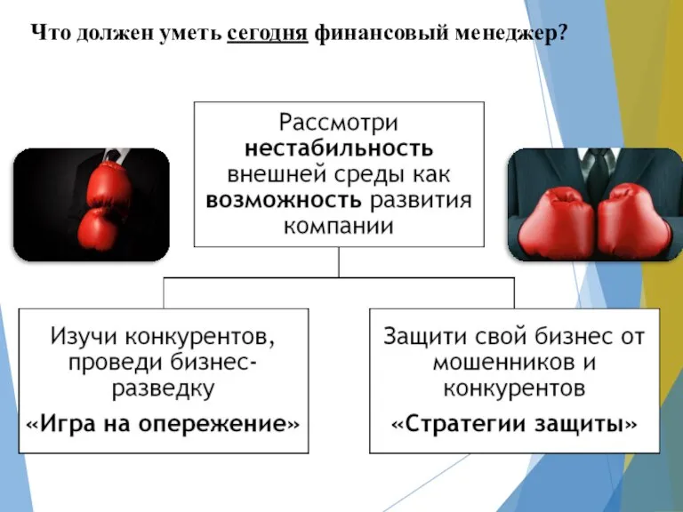 Что должен уметь сегодня финансовый менеджер?