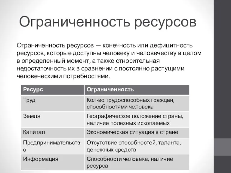 Ограниченность ресурсов Ограниченность ресурсов — конечность или дефицитность ресурсов, которые доступны человеку