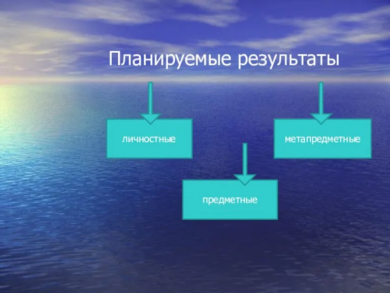 Планируемые результаты личностные предметные метапредметные