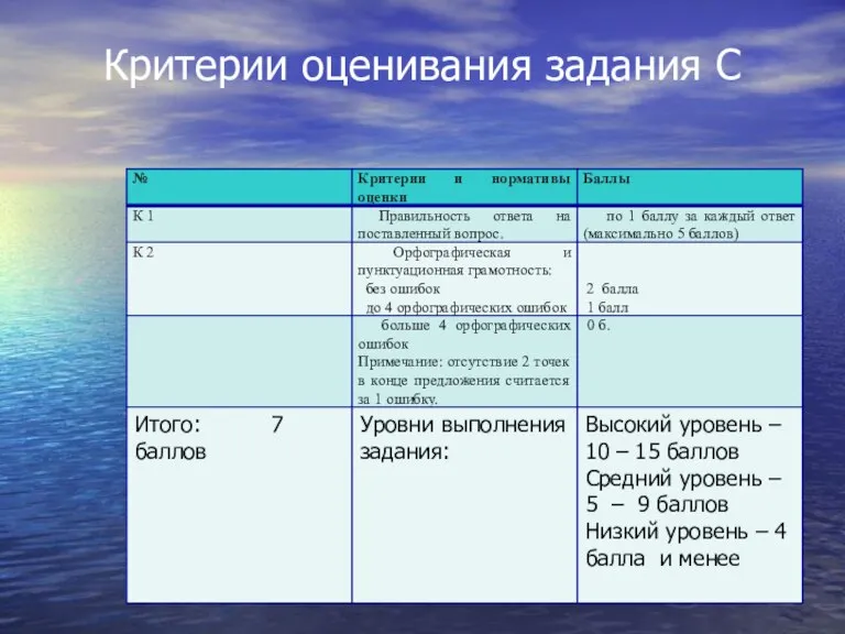 Критерии оценивания задания С