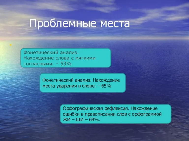 Проблемные места: Проблемные места Фонетический анализ. Нахождение слова с мягкими согласными. –