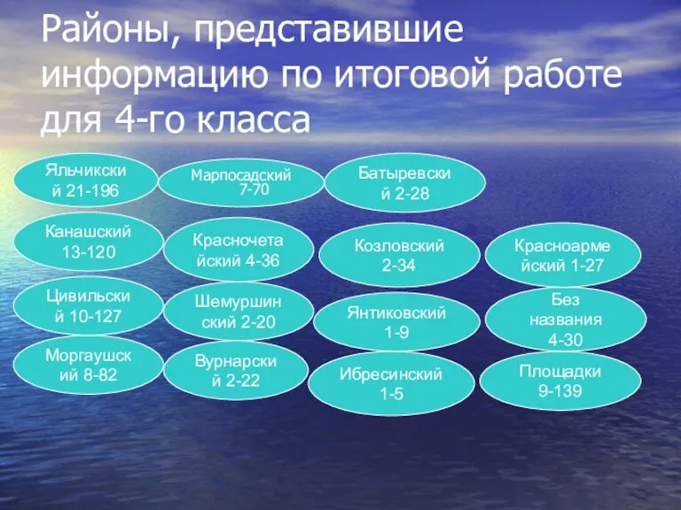 Районы, представившие информацию по итоговой работе для 4-го класса Батыревский 2-28 Ибресинский