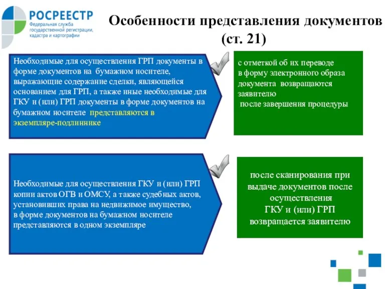 Особенности представления документов (ст. 21) Необходимые для осуществления ГРП документы в форме