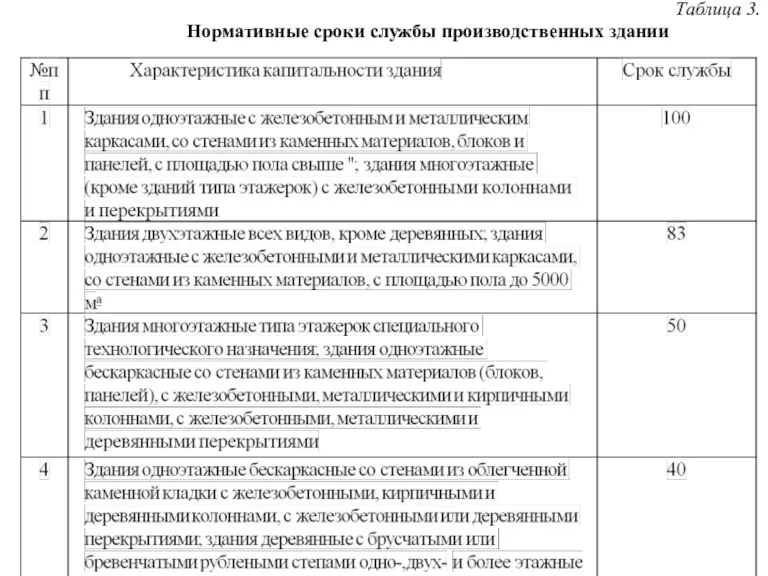 Таблица 3. Нормативные сроки службы производственных здании