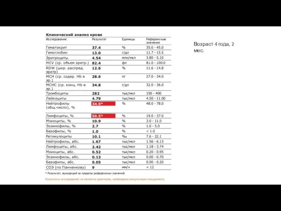 Возраст 4 года, 2 мес.