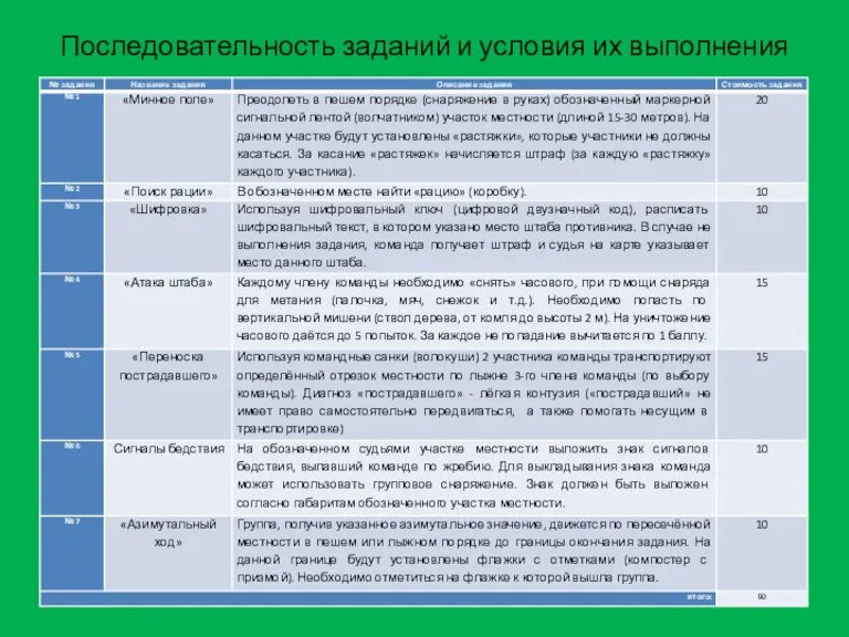 Последовательность заданий и условия их выполнения