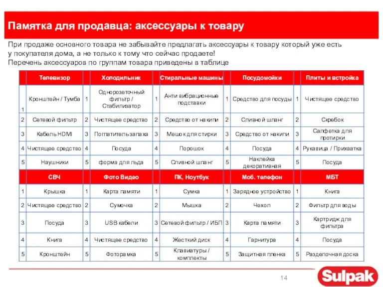 Памятка для продавца: аксессуары к товару При продаже основного товара не забывайте