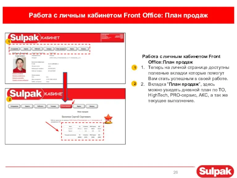 Работа с личным кабинетом Front Office: План продаж 1 2 1 2