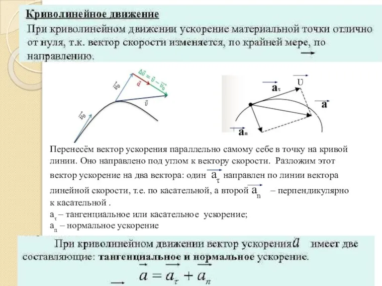 Перенесём вектор ускорения параллельно самому себе в точку на кривой линии. Оно