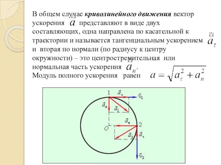 В общем случае криволинейного движения вектор ускорения представляют в виде двух составляющих,