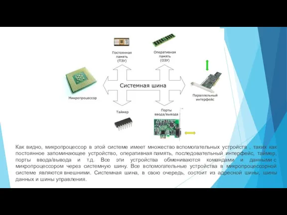 Как видно, микропроцессор в этой системе имеет множество вспомогательных устройств , таких