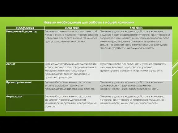 Навыки необходимые для работы в нашей компании